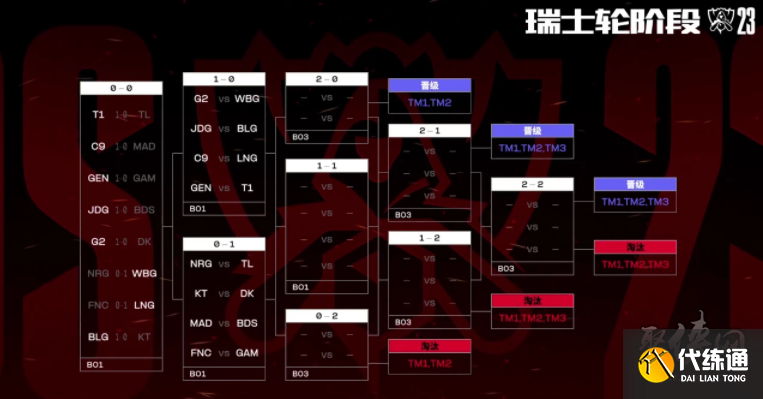 进程回放 进程回放
